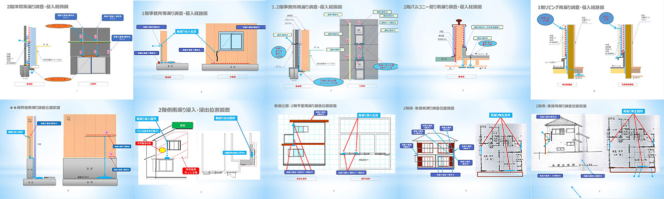 状況図解